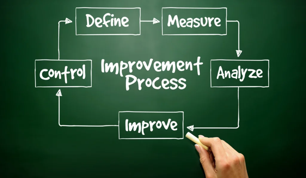 Process Improvement